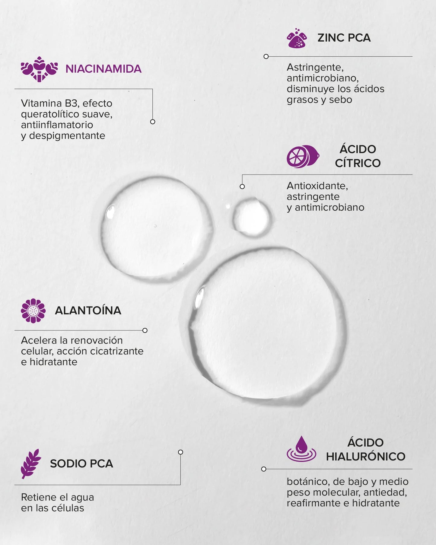 Suero de Niacinamida al 10% + Zinc Cosmedica