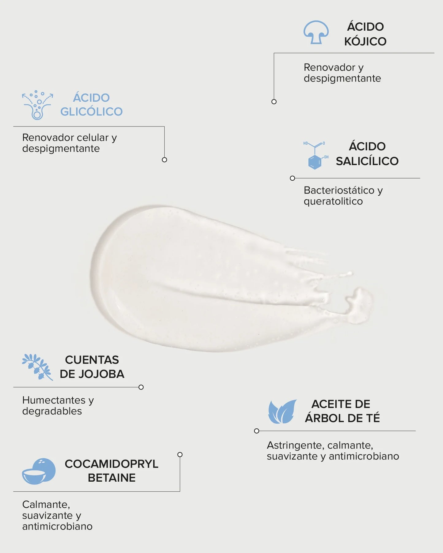 Exfoliante Facial con Ácido Glicólico al 2.5%