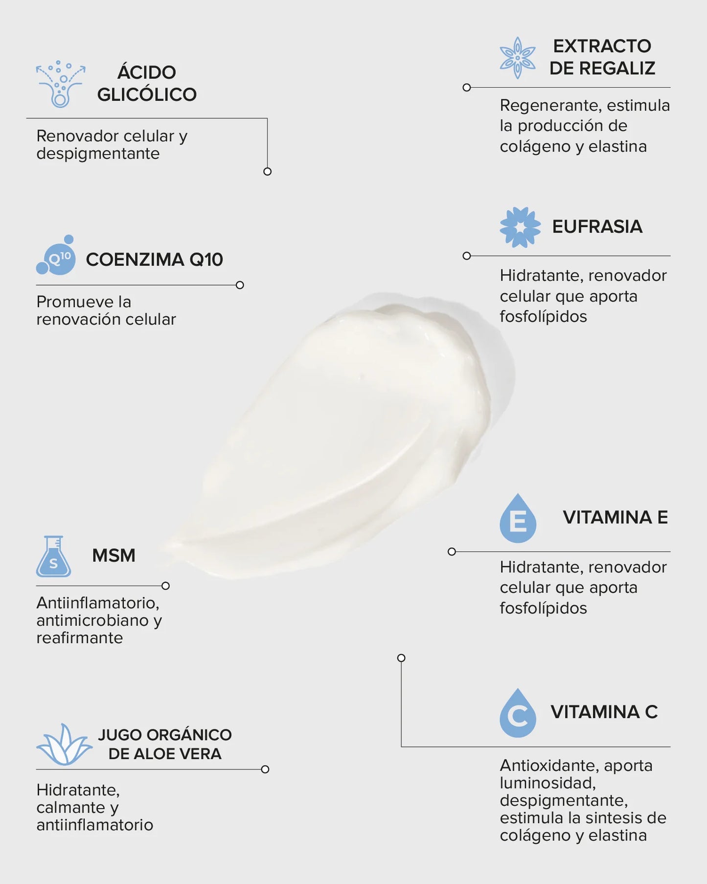 Crema Restauradora de Ojos Cosmedica